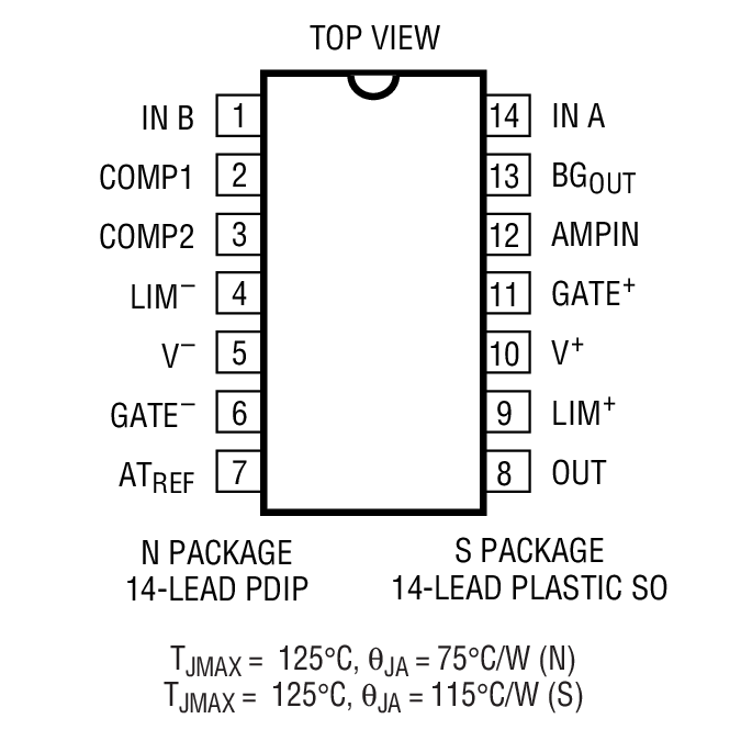 Product Package 1