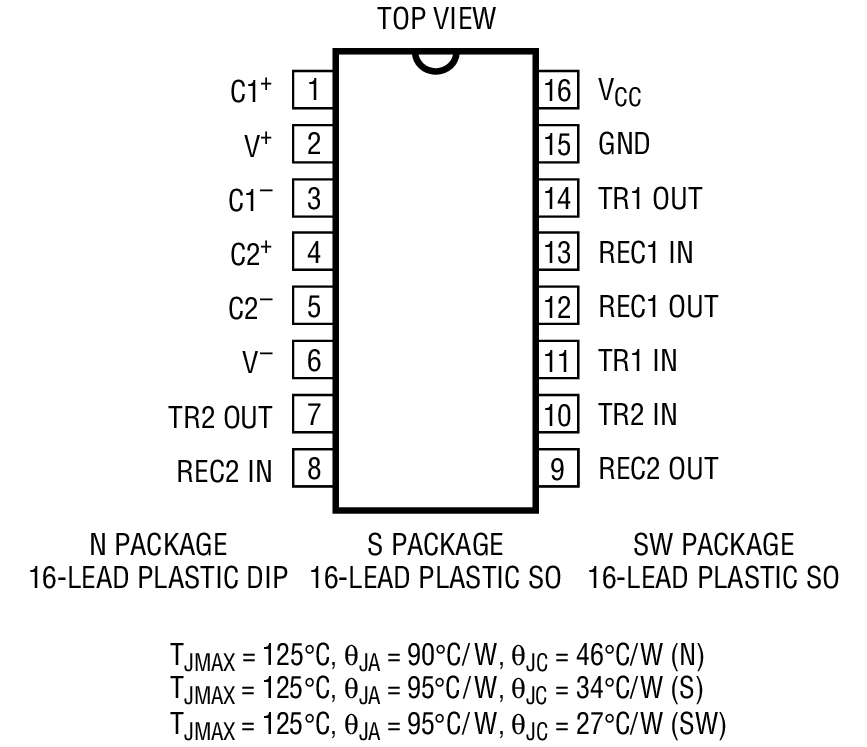 Product Package 2