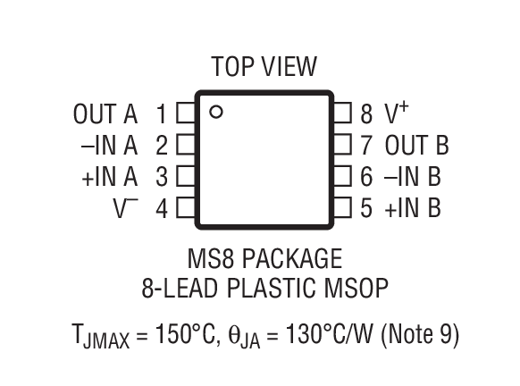 Product Package 3