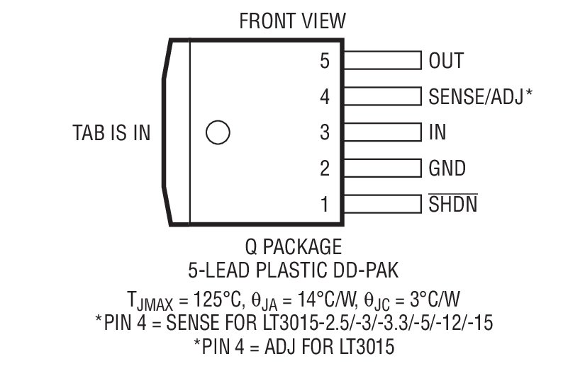Product Package 3