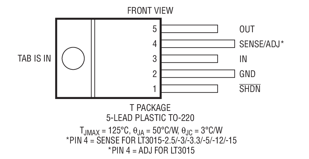 Product Package 4