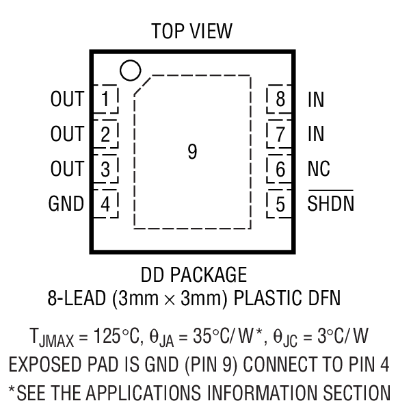 Product Package 3