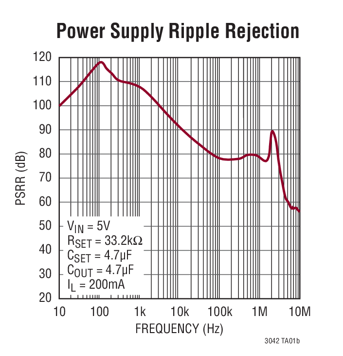 Power Supply Ripple Rejection