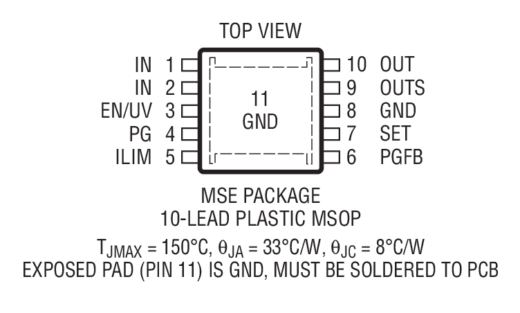 Product Package 2