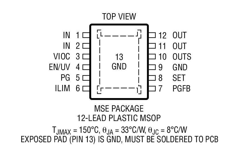 Product Package 2