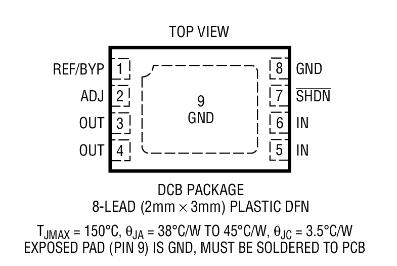 Product Package 1