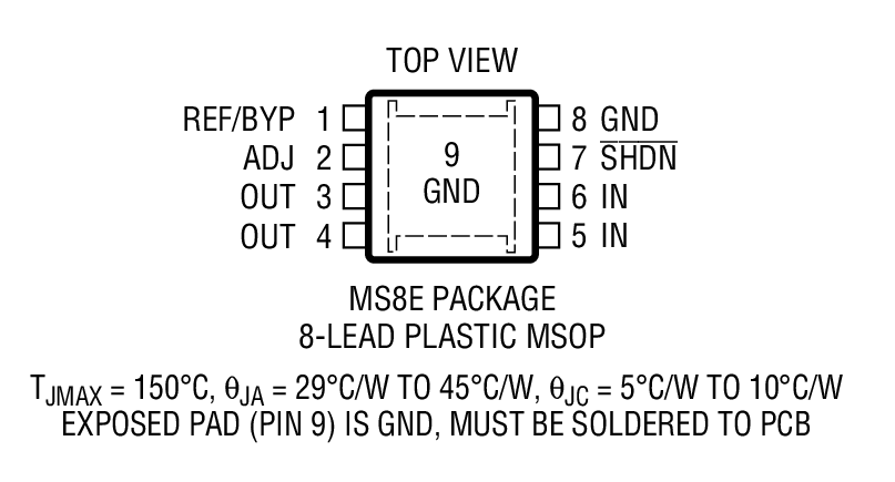 Product Package 2