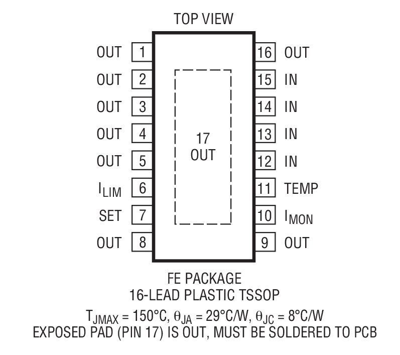 Product Package 2