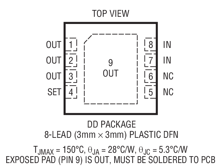 Product Package 1