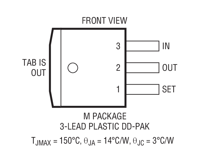 Product Package 2