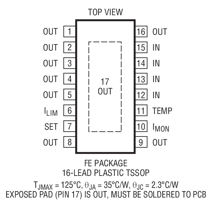 Product Package 2
