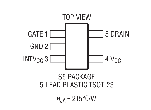 Product Package 1
