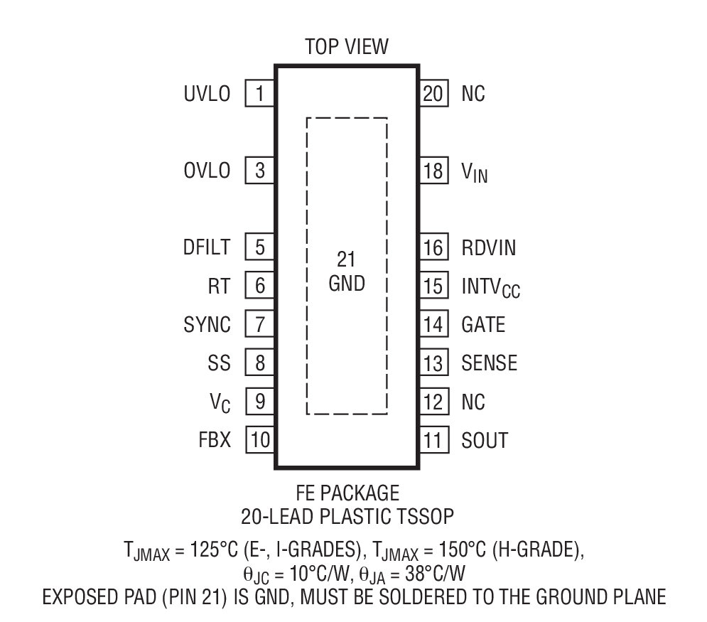 Product Package 1