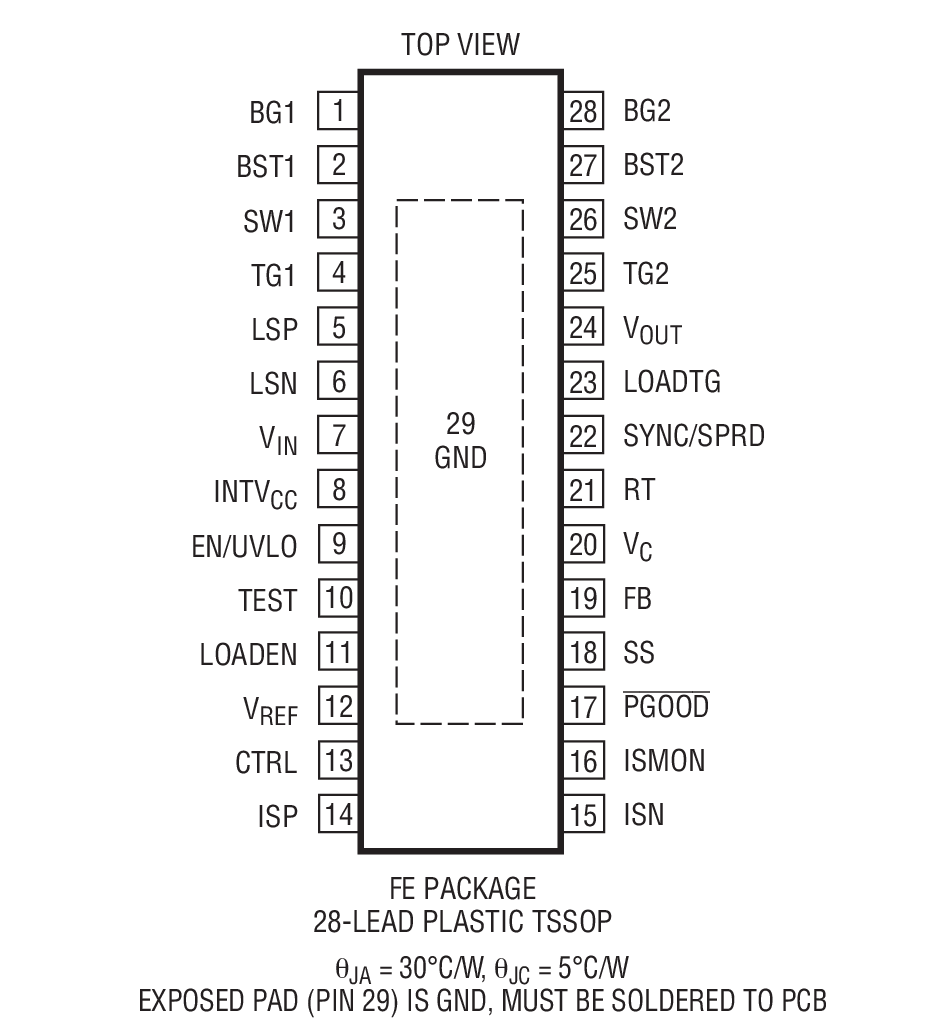 Product Package 1