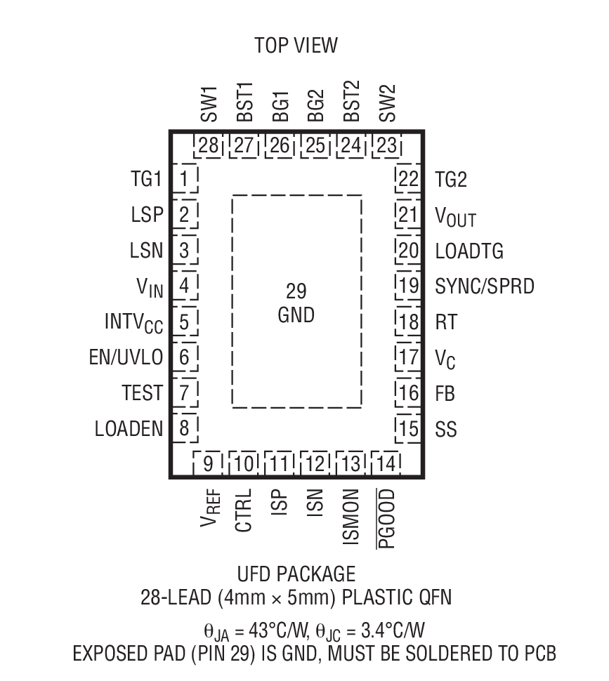 Product Package 2