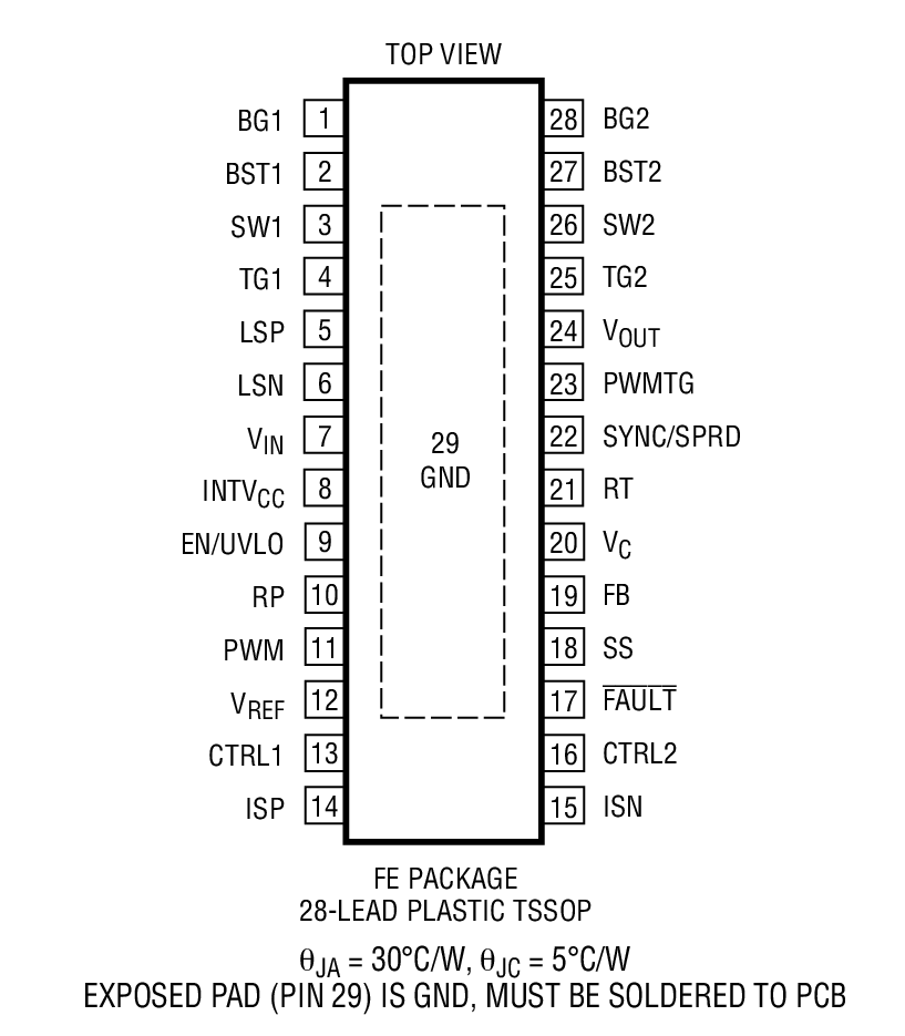 Product Package 1