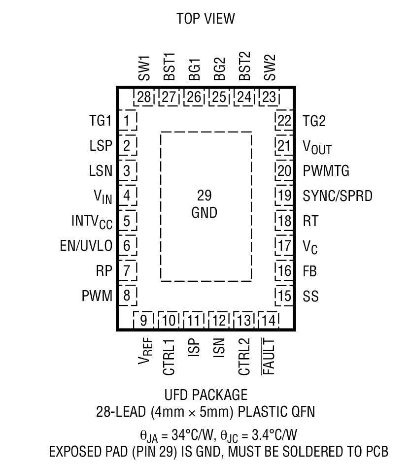 Product Package 2