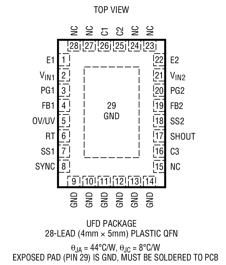Product Package 2