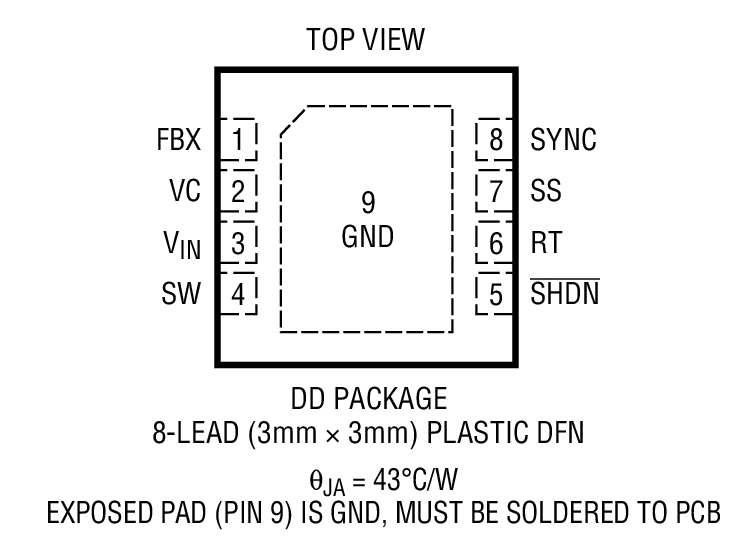 Product Package 1