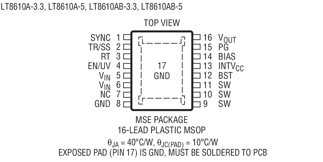Product Package 2