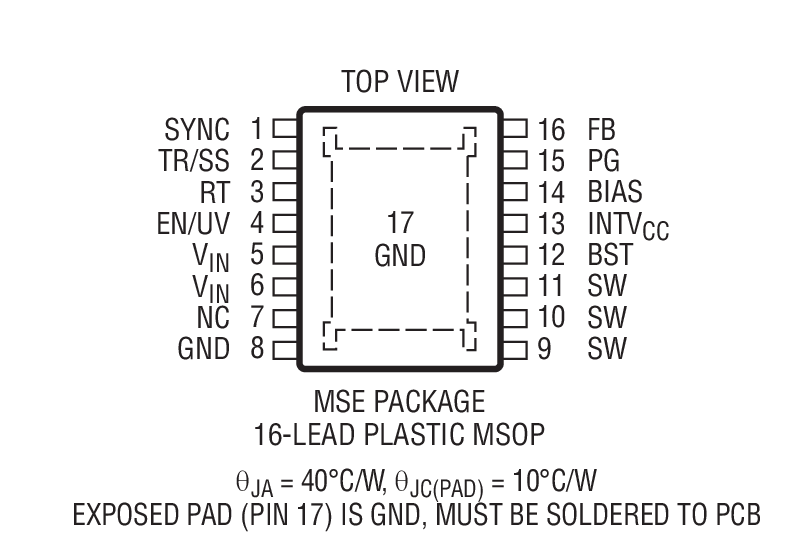 Product Package 1
