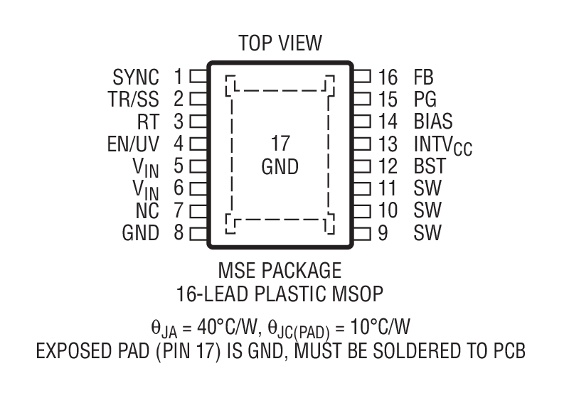 Product Package 1