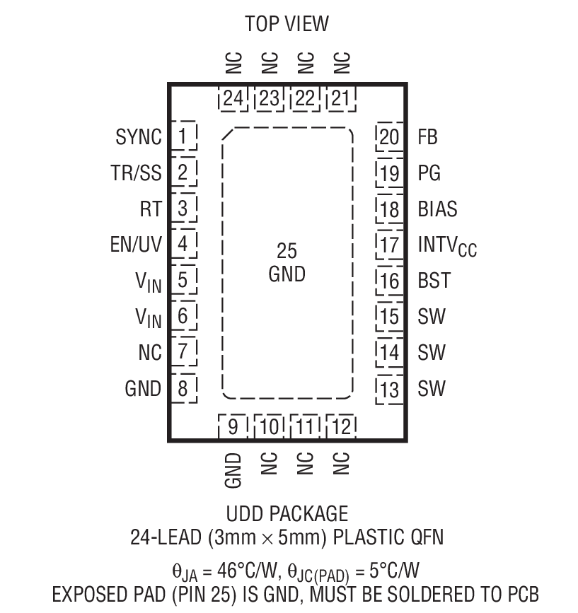 Product Package 2