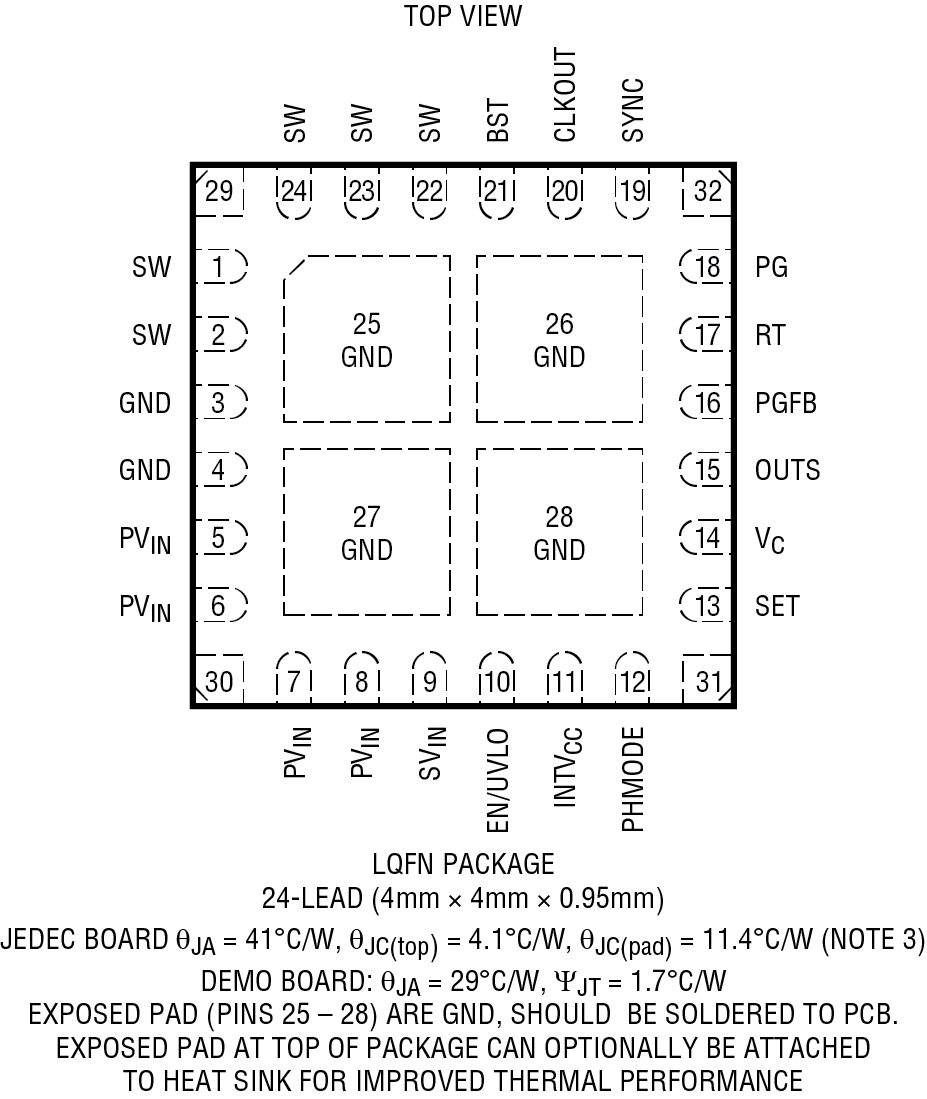 LT8625SP-1 LQFN 24 Pin Configuration