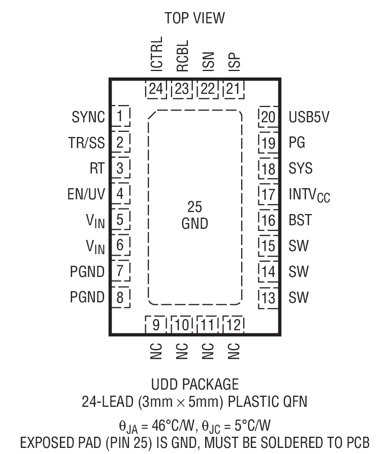 Product Package 1