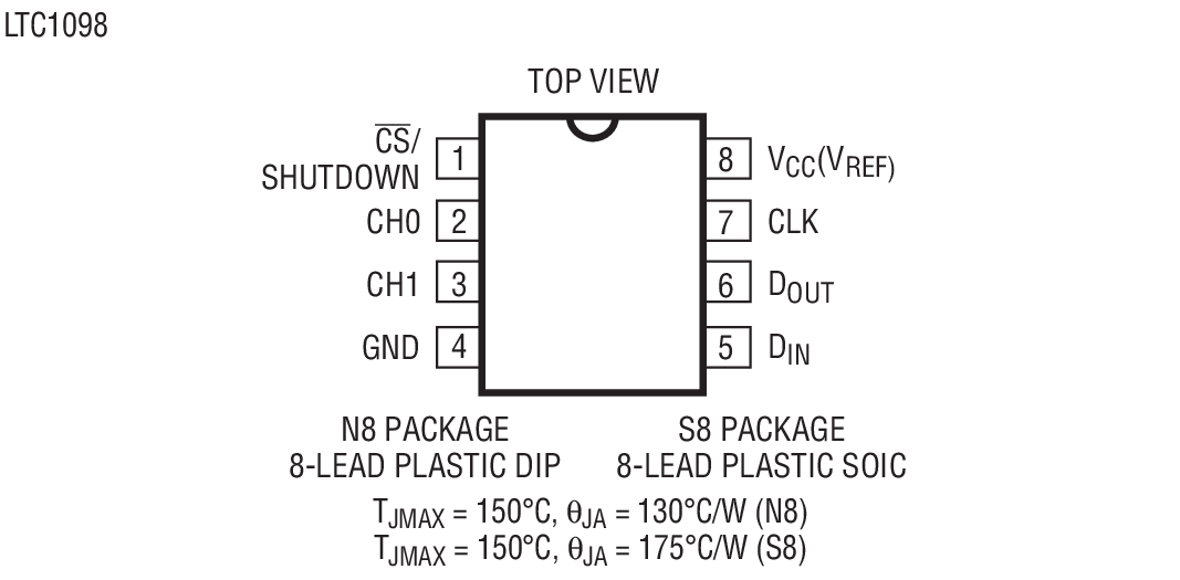 Product Package 2