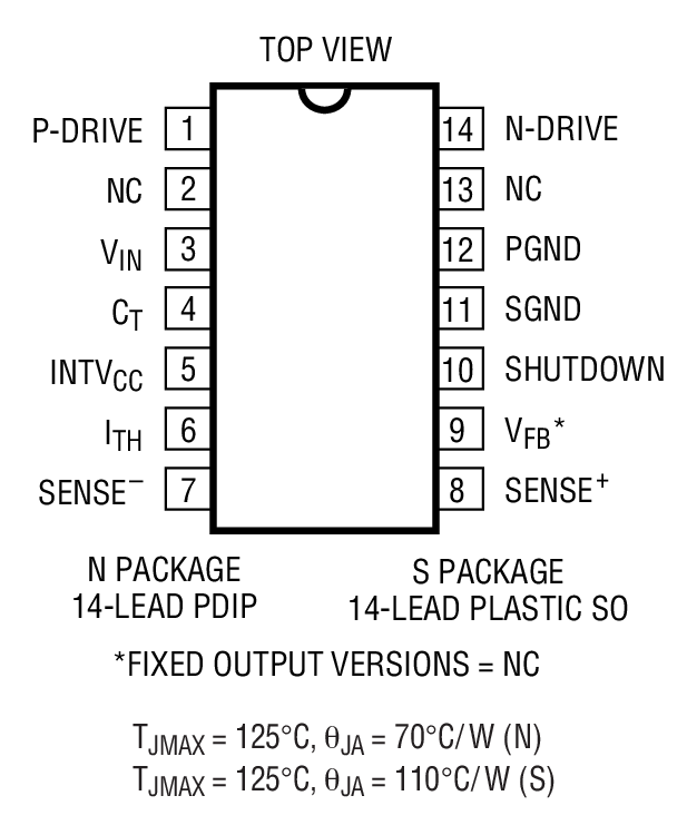 Product Package 1