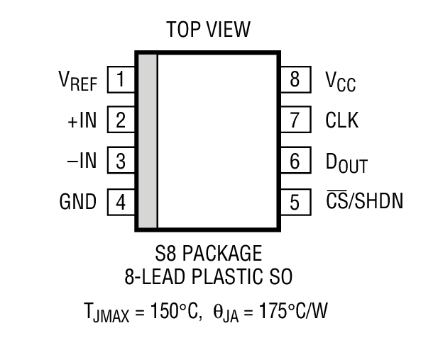 Product Package 2