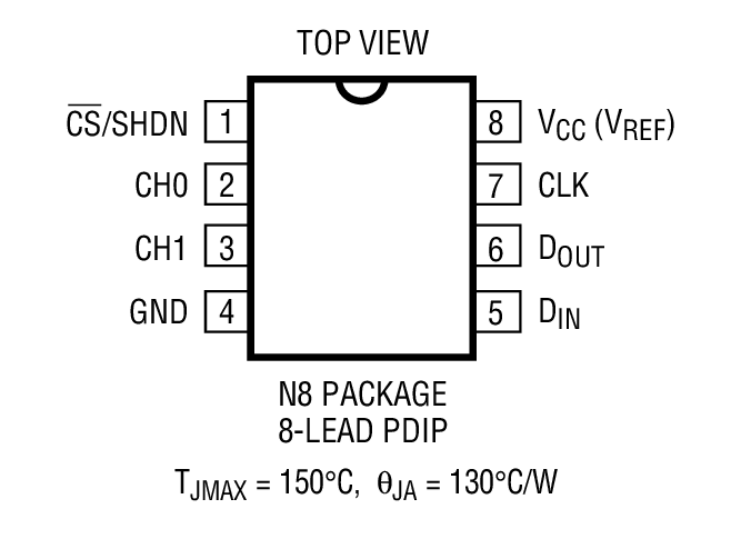 Product Package 3