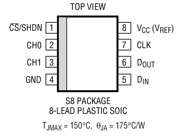 Product Package 4