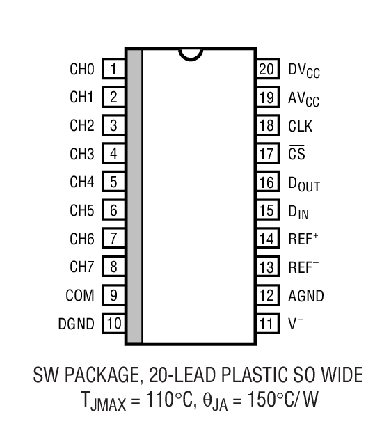 Product Package 3