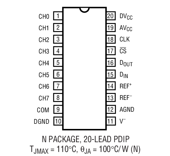 Product Package 4