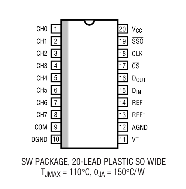Product Package 5
