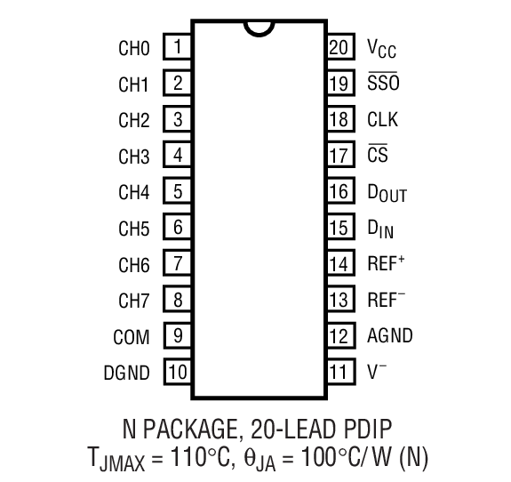 Product Package 6