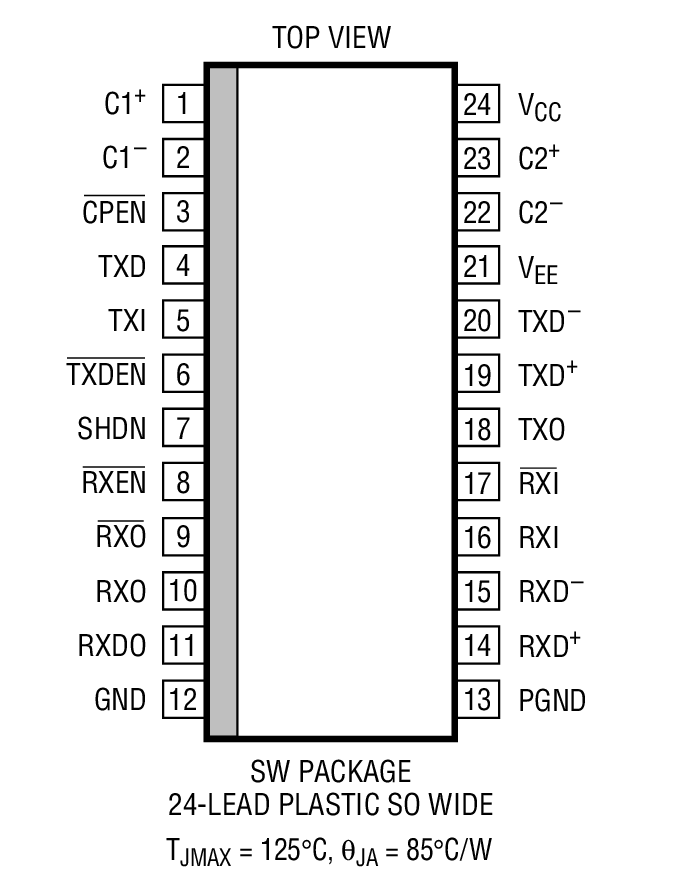 Product Package 3