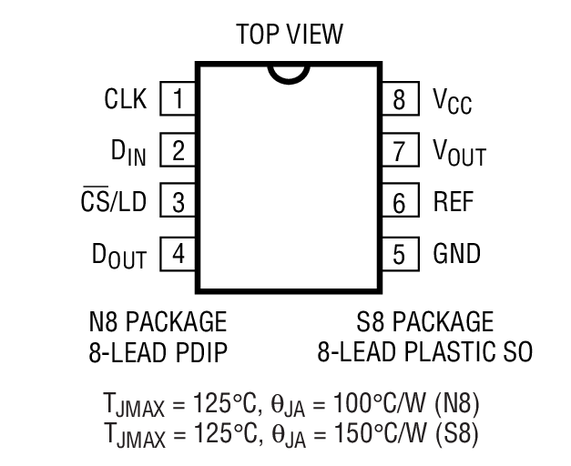 Product Package 1