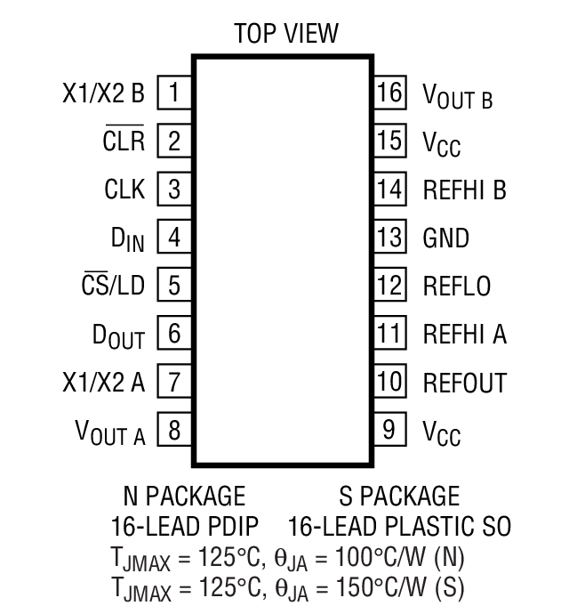 Product Package 1