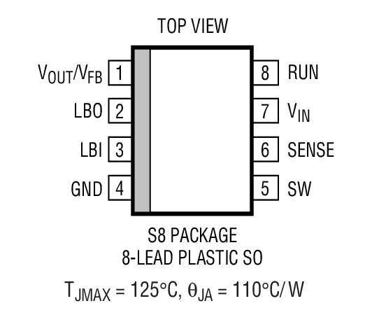 Product Package 3