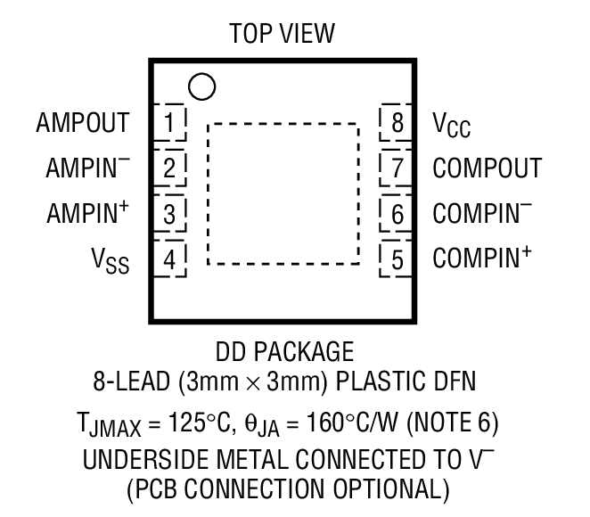Product Package 4