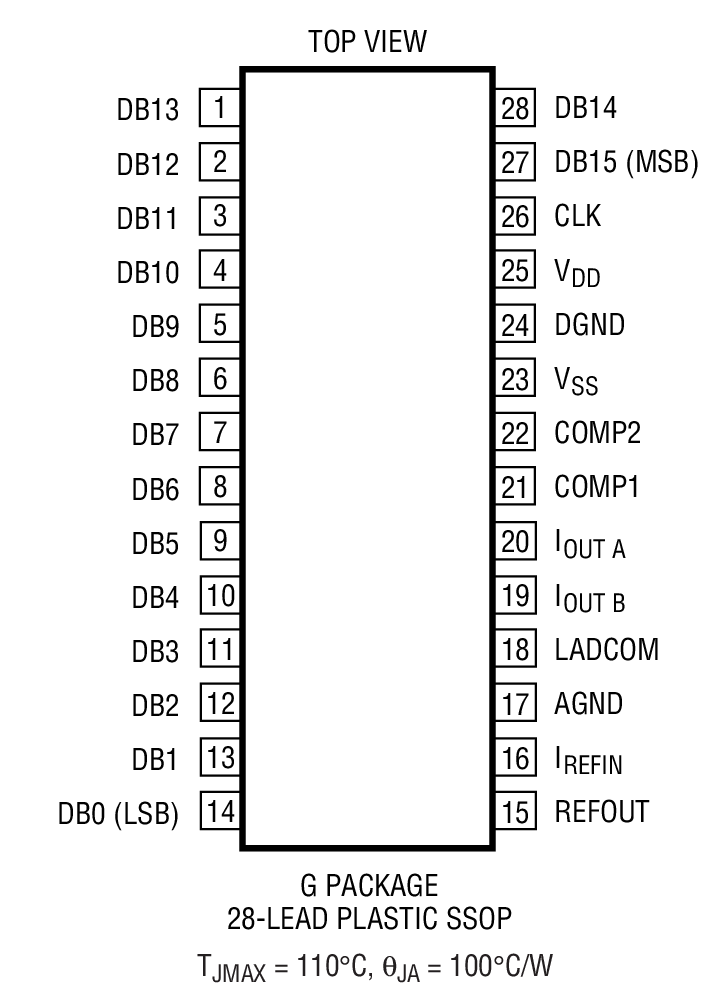 Product Package 3