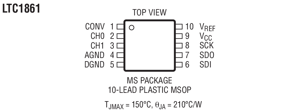 Product Package 3