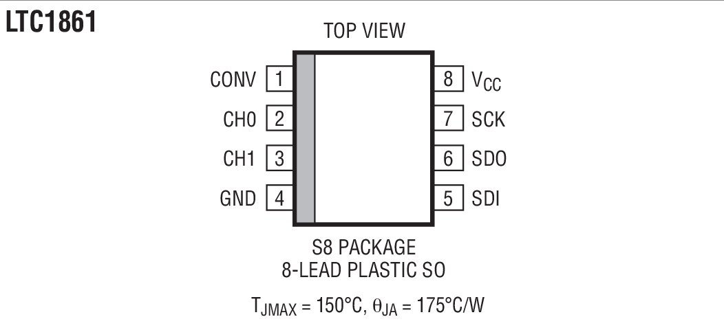 Product Package 4