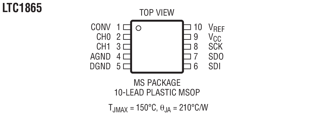 Product Package 3