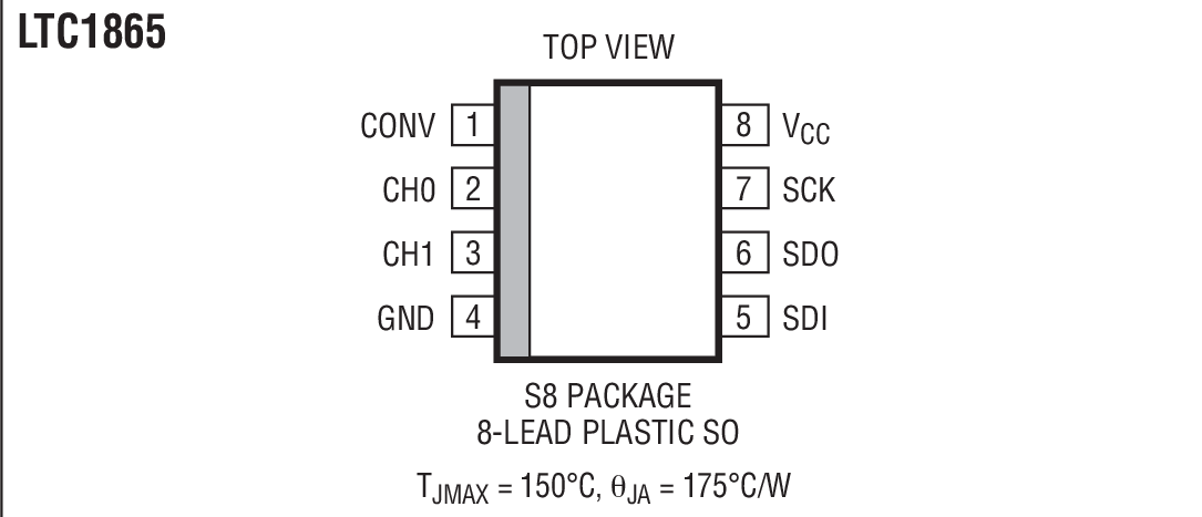 Product Package 4