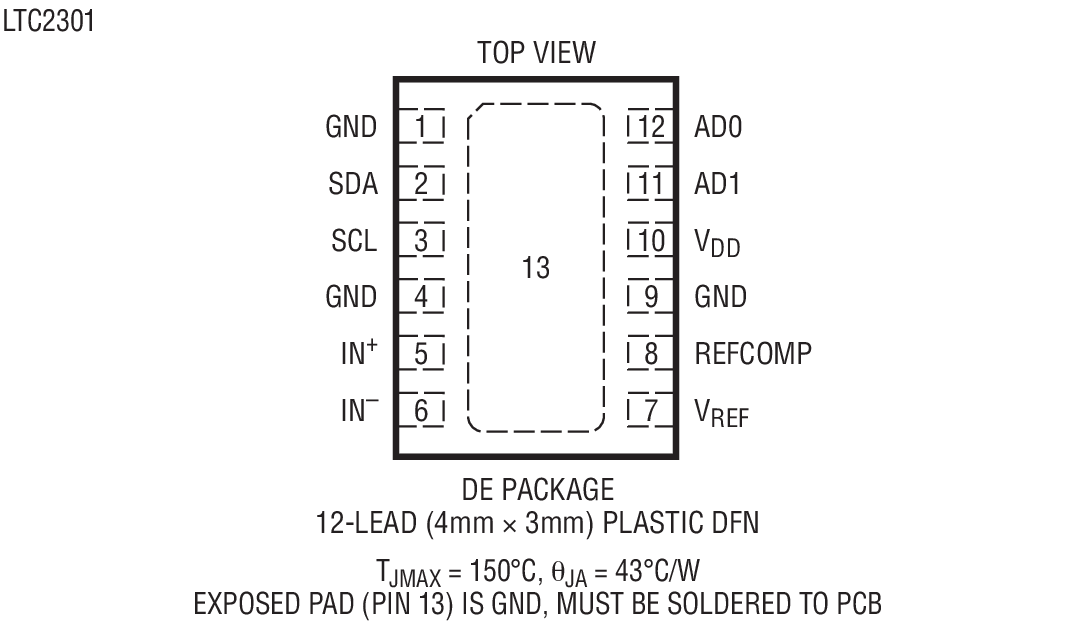 Product Package 3