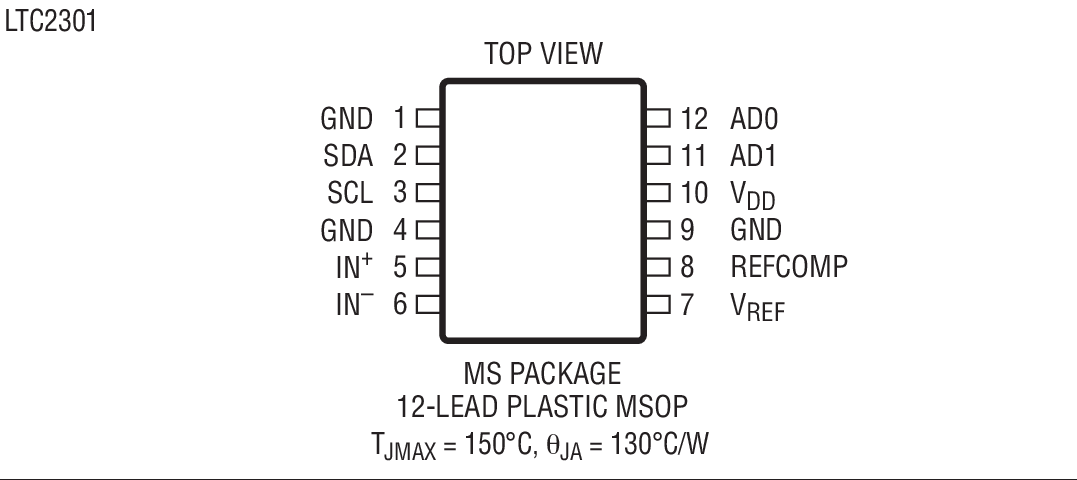 Product Package 4